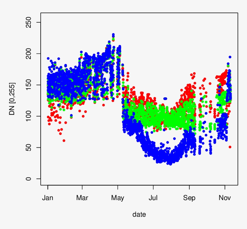 Seasonal Course Of Raw Digital Numbers, Torgnon, Year - Number, transparent png