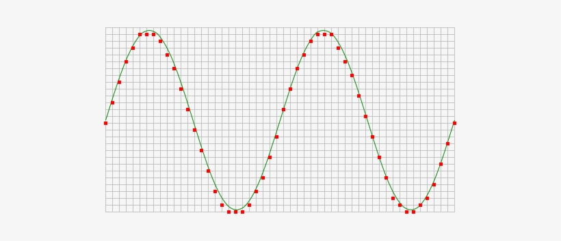 The Acquired Numbers Can Be Used For Various Purposes, - Arbitrary Waveform Generator, transparent png