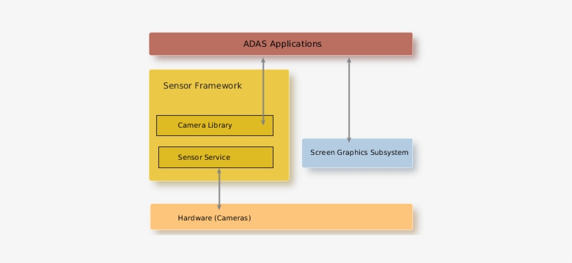 Camera Library - Library, transparent png