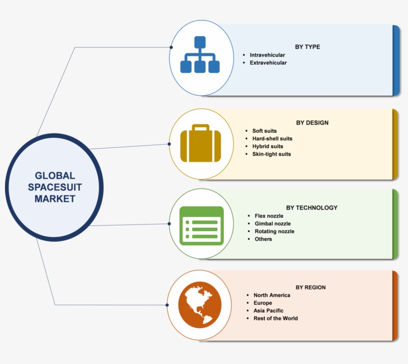 Spacesuit Market Segmentation - Microbial Enhanced Oil Recovery Method, transparent png