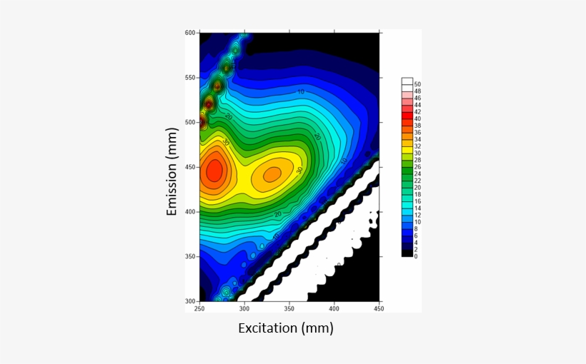 Eems Contour By Surfer - Surfing, transparent png