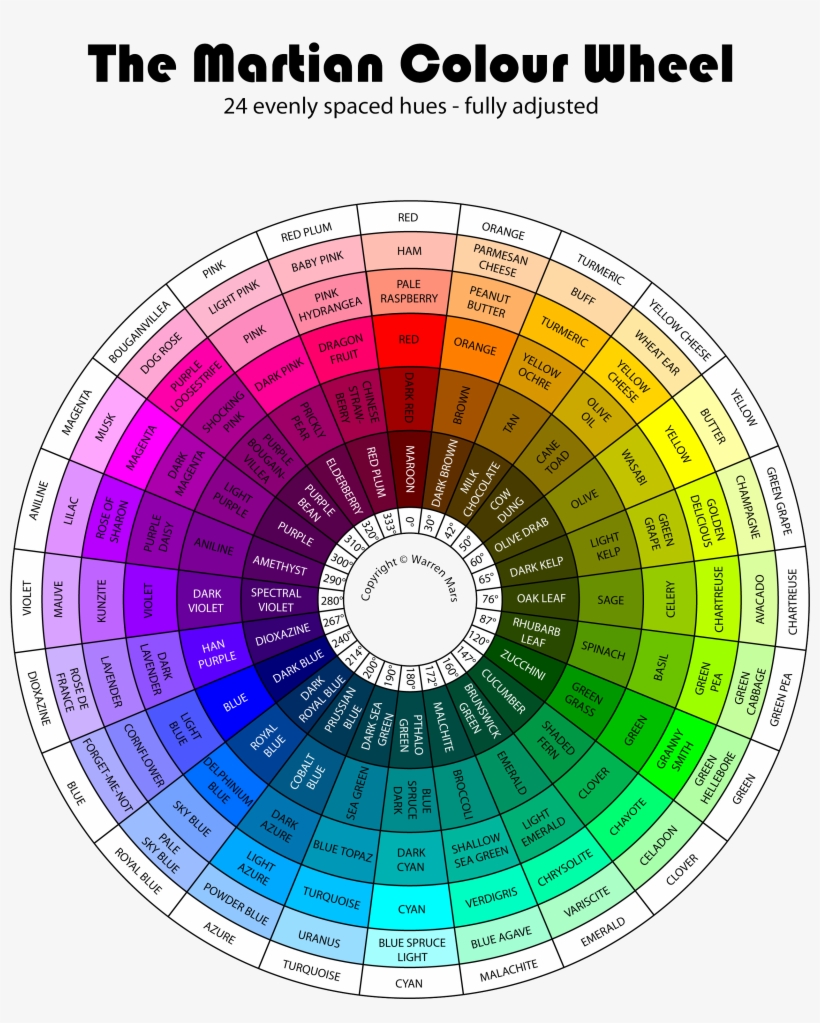 Martian Colour Wheel 24 Hue F - Names Colors Martian Colour Wheel, transparent png