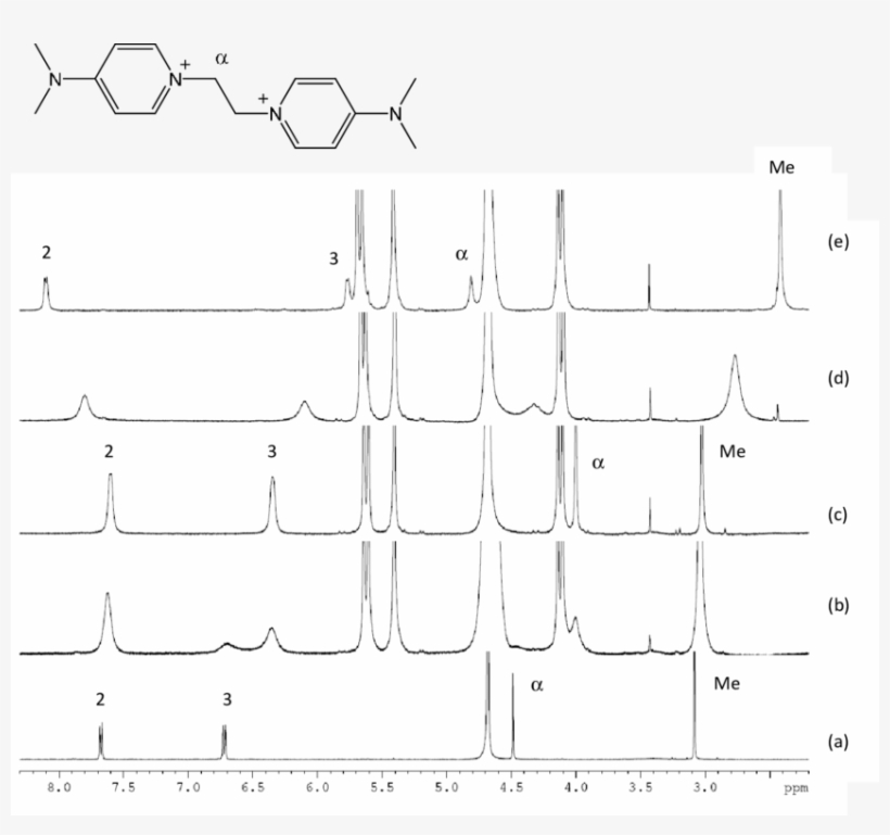 1 H Nmr Spectra Of Bape 2 - Monochrome, transparent png