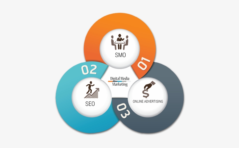 Because Of Which A Strategic Approach Targets The Mobile - Infographic Images Free, transparent png