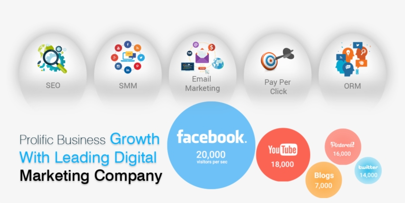 Social Media Marketing Company In Surat - Digital Marketing, transparent png