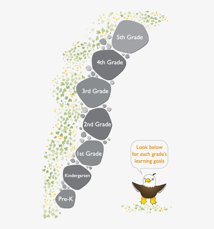 Join Our Mascot, Feathers, For A Trip Down Our Learning - Stone Path Clipart, transparent png