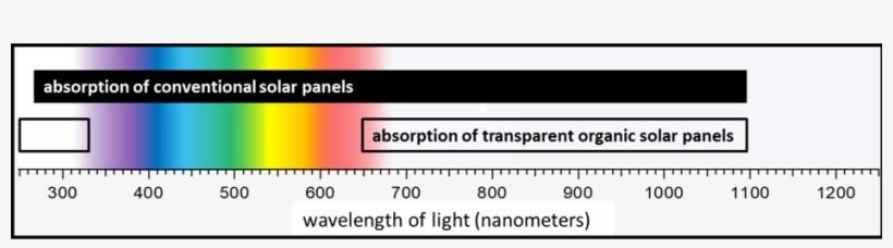 Mad Magazines Clout May Have Faded Smart Windows Could - Radiation, transparent png