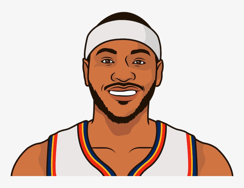 How Many Points Did Carmelo Anthony - Russell Westbrook Cartoon Png, transparent png