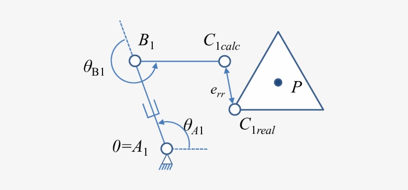 Manipulators Kinematics Closure C - Kinematics, transparent png