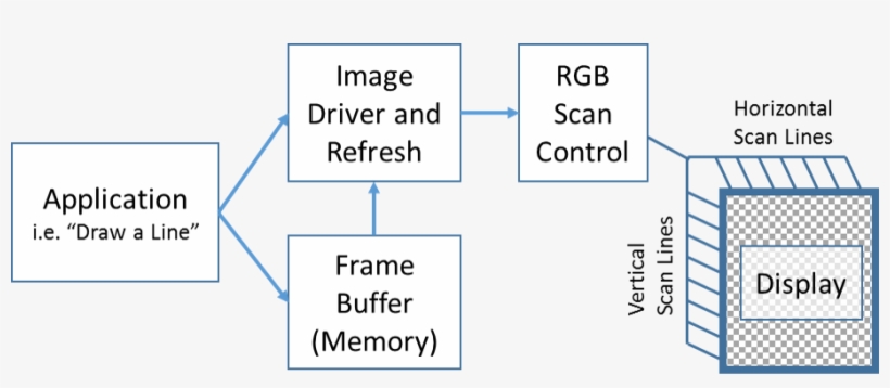 12 General Architecture - Touchscreen, transparent png