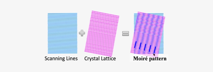 An Schematic Illustration Of The Stem Moiré Pattern, - Graphic Design, transparent png