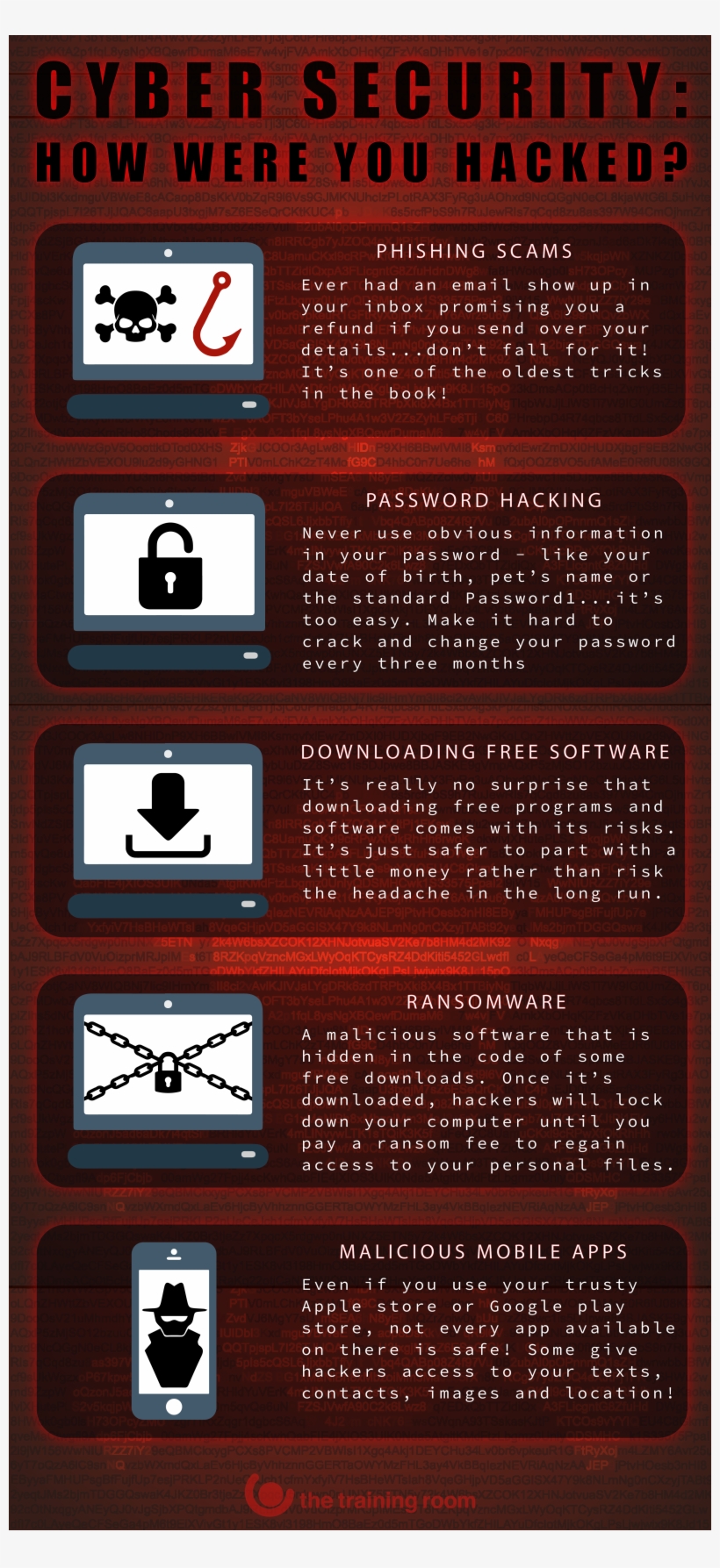 Cyber Security How Were You Hacked - Computer Security, transparent png