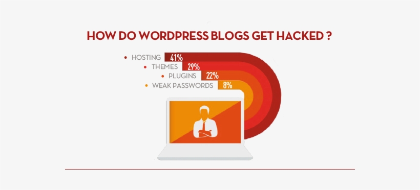 How Blogs Get Hacked - Empresas De Construccion, transparent png