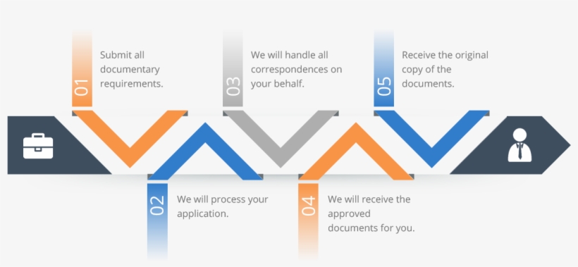 Business Registration - Diagram, transparent png