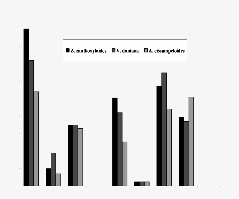 Physiochemical Compositions Of Three Indigenous Leafy - Musical Composition, transparent png