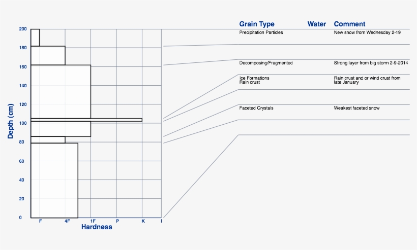 Pleasant Creek - Number, transparent png