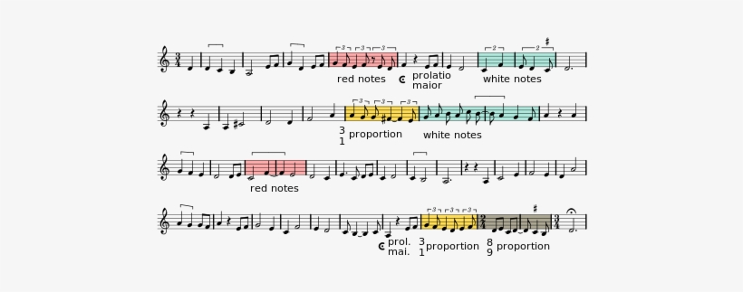 Upper Voice, Transcribed - Philippe De Vitry In Arboris Score, transparent png