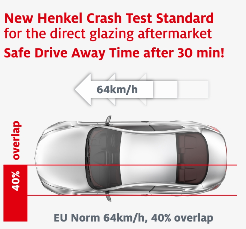 Crash With Some Normative Use Of The Fmvss Approach - Car, transparent png