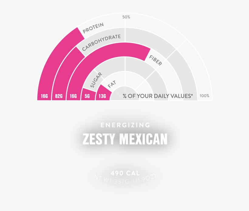 Mexican Nutrition - Nutrition, transparent png