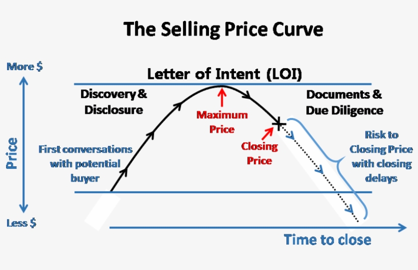 On The Upslope On The Discovery & Disclosure Side, - Diagram, transparent png