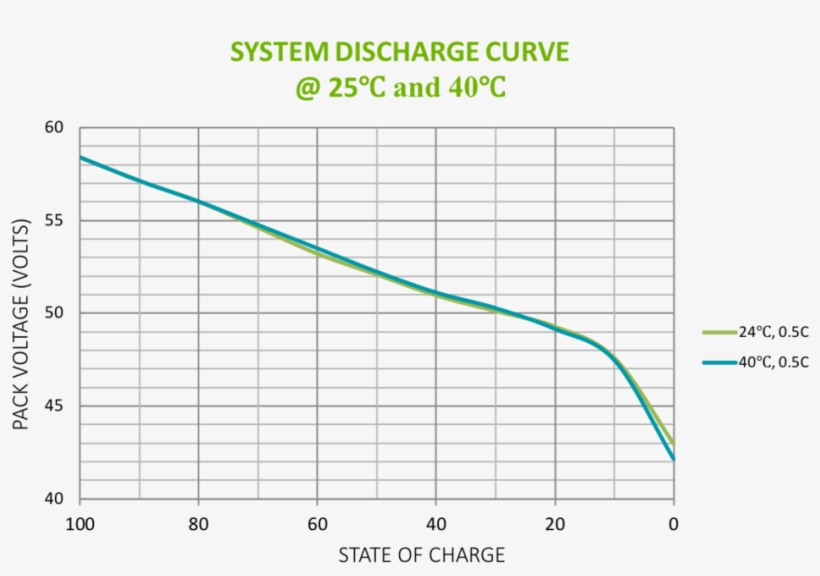 System Discharge Curve - Techup Engineering Pvt Ltd, transparent png