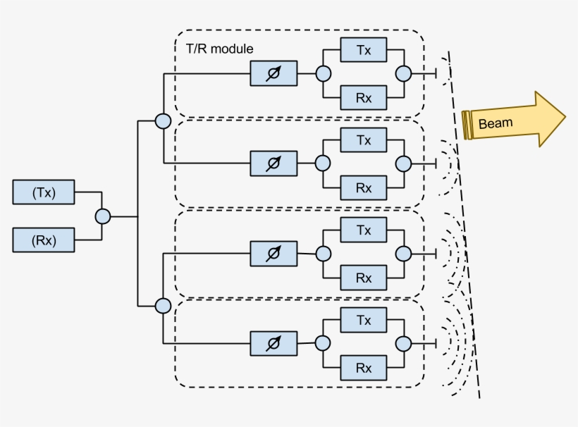 Mechanism Of Aesa Antenna - フェーズド アレイ アンテナ 原理, transparent png
