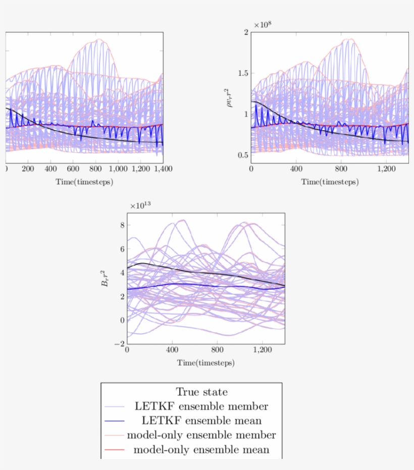 State At Observation Point, = (74, 0 @ - Architecture, transparent png