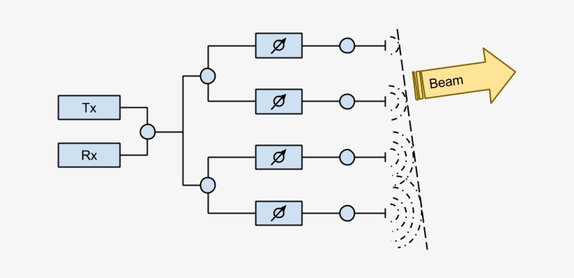 Mechanism Of Pesa Antenna - 위상 배열 안테나 원리, transparent png