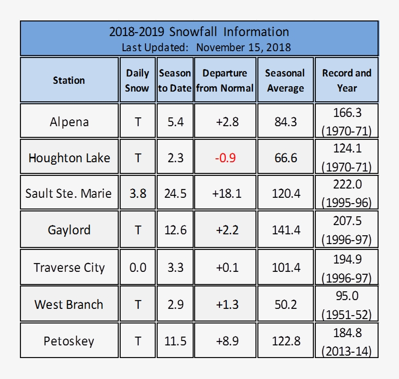 Year To Date Snowfall 2017-2018 - Most Popular Fast Food In Australia, transparent png