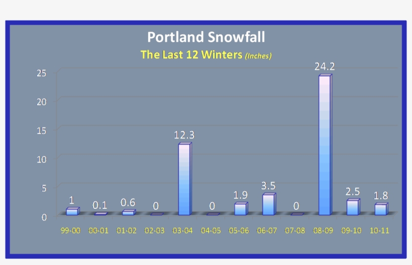 Chief Meteorologist Mark Nelsen - Portland Attractions, transparent png