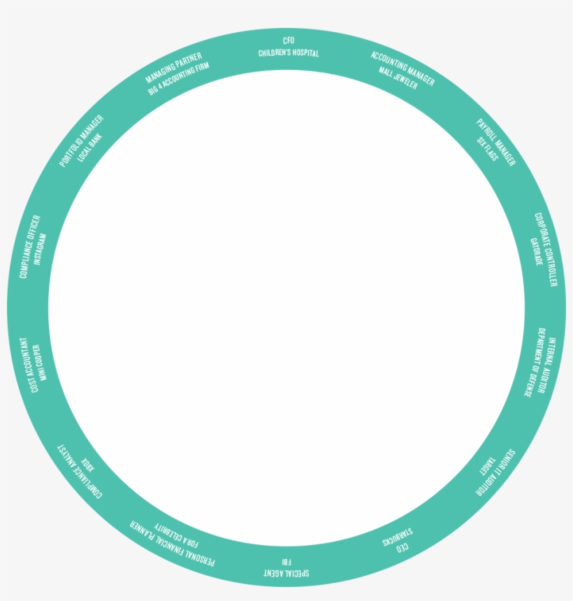 Pricing Bandages And Hand Sanitizer - Circle, transparent png