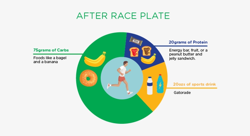 Post-race Nutrition - Circle, transparent png