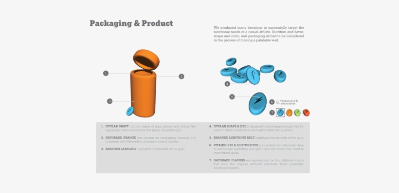 5d727f890f570224 Gatorade Gum Diagram - Website, transparent png