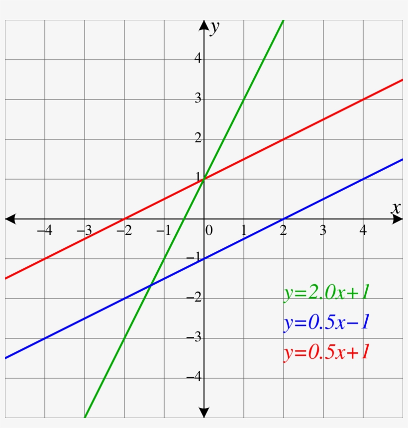 Line, transparent png