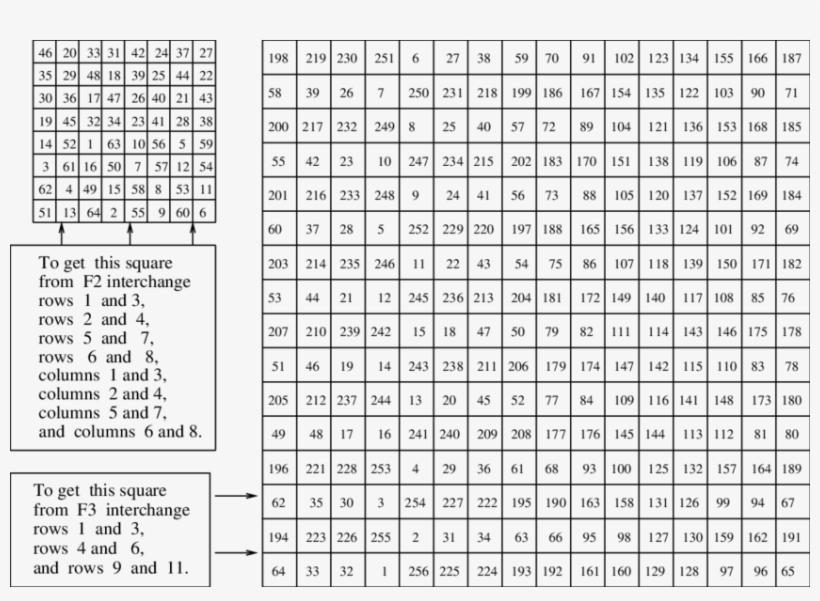 Constructing Franklin Squares By Row And Column Exchanges - Cellular Transport Mystery Picture Answers, transparent png