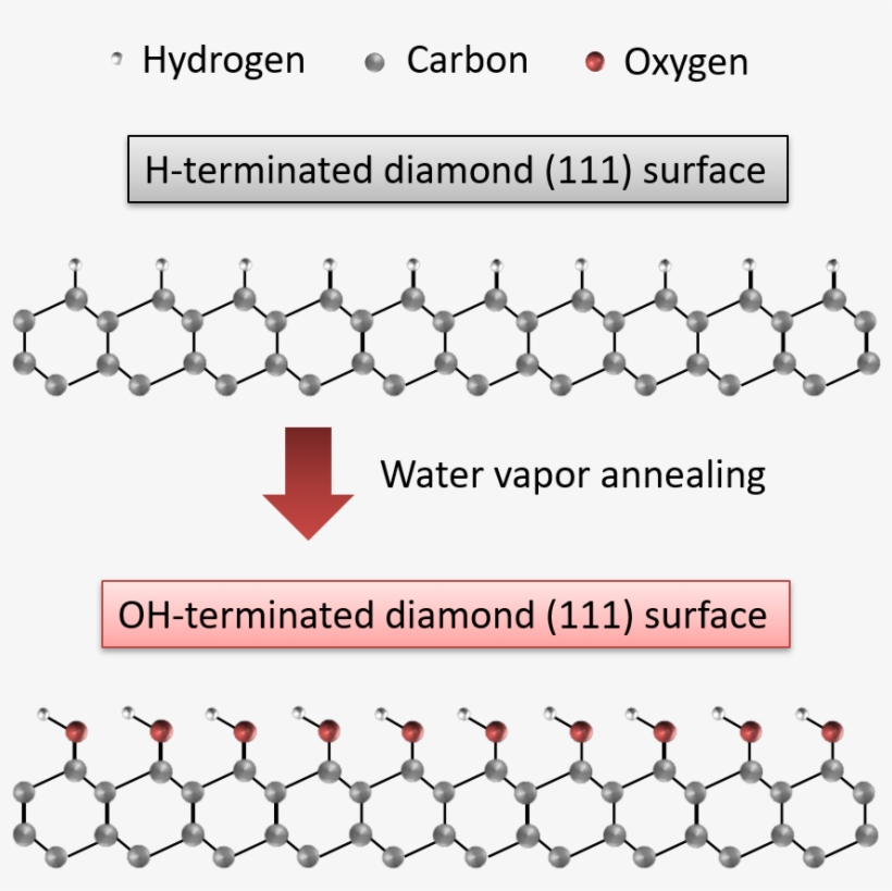 "compared With Conventional Techniques To Remove 2dhg, - Water Vapor, transparent png