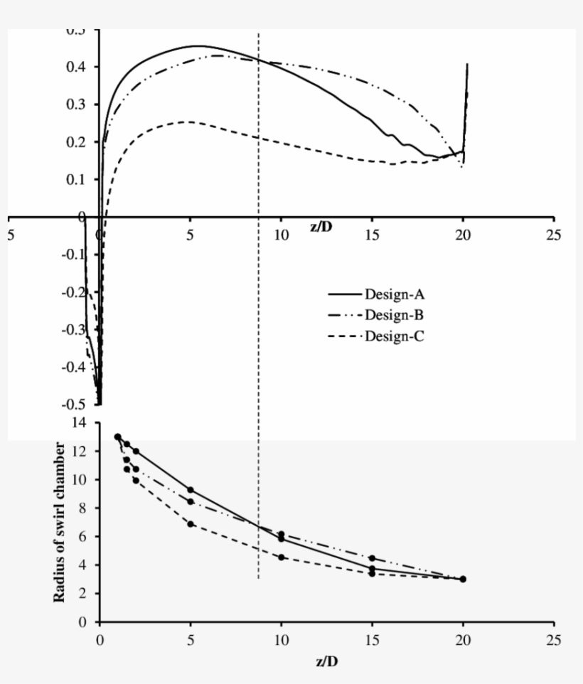 Effect Of The Swirl Chamber Designs On The Static Pressure - Diagram, transparent png