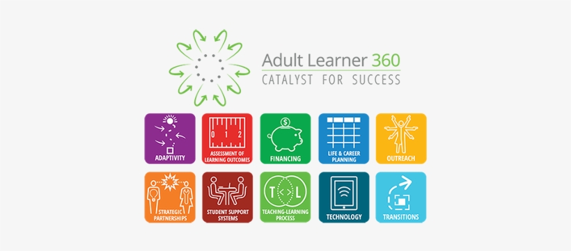 Adult Learner 360 Helps Your College Or University - Learner, transparent png