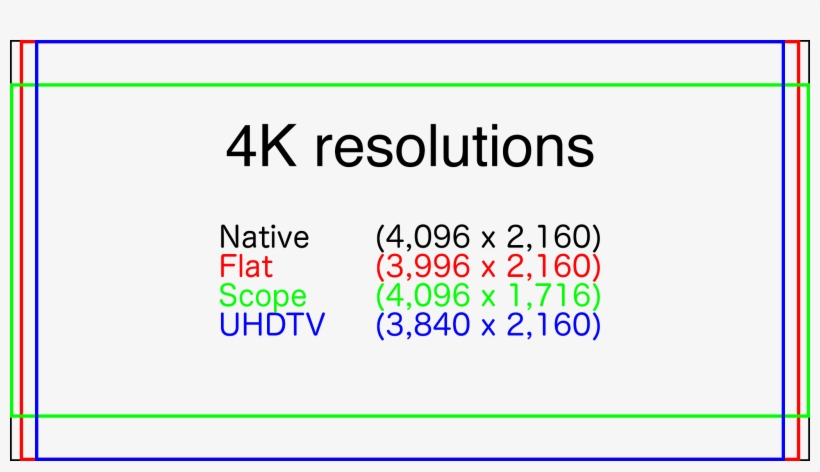 2k Çözünürlük Kaç Piksel, transparent png