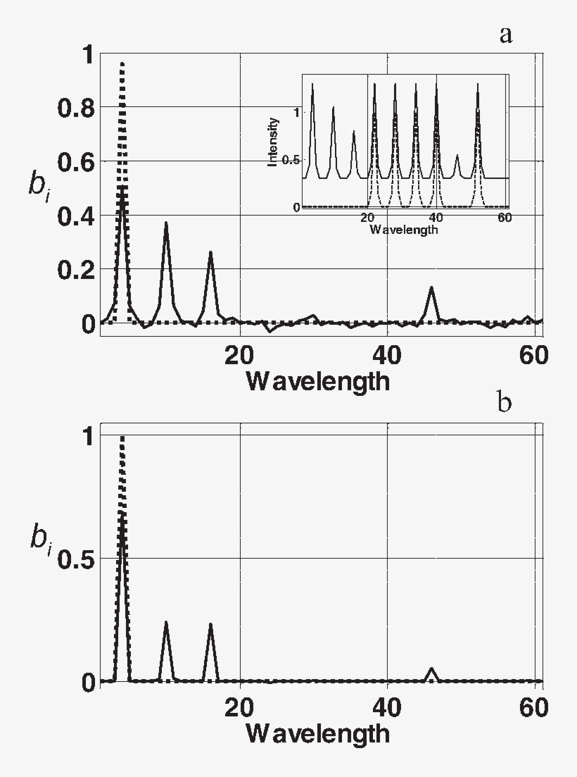 Simulated Set 2 Model Vectors Using Rr Or Tr 2 And - Diagram, transparent png