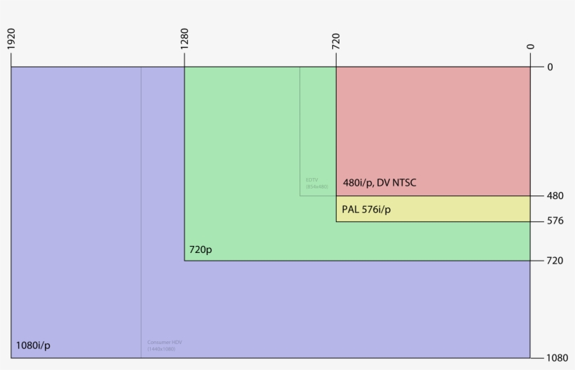 You Can See The This In The Image Below, Showing The - Video Resolution, transparent png