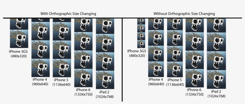 Comparison Of Different Ios Devices With And Without - Bbbbbbbbbbbbbbbbbbbbbbb, transparent png