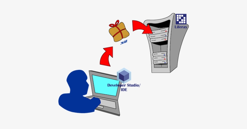 Remote Server Adapter Connector - Liferay, transparent png