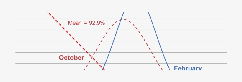 Bell Curve - Diagram, transparent png