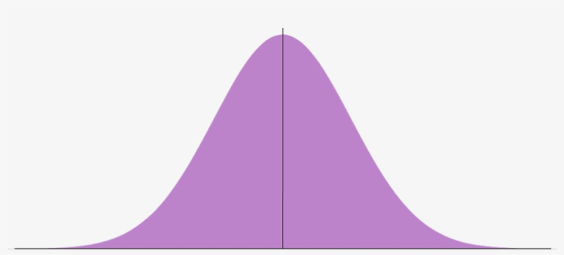 Bell-curve - Illustration, transparent png