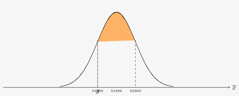 Enter Image Description Here - Diagram, transparent png
