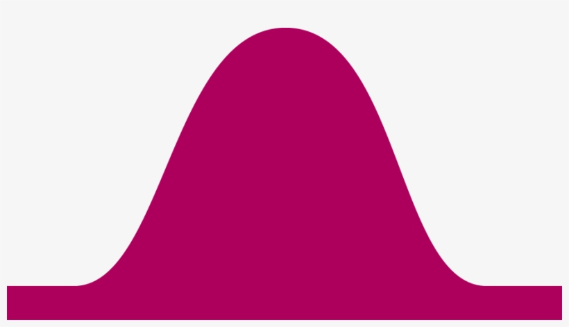 Bell Curve Twitter Worker 7 Disengaged - Normal Distribution, transparent png
