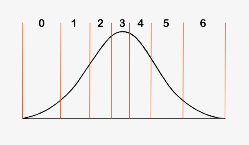 Perhaps You'll Object That The Areas Underneath The - Plot, transparent png