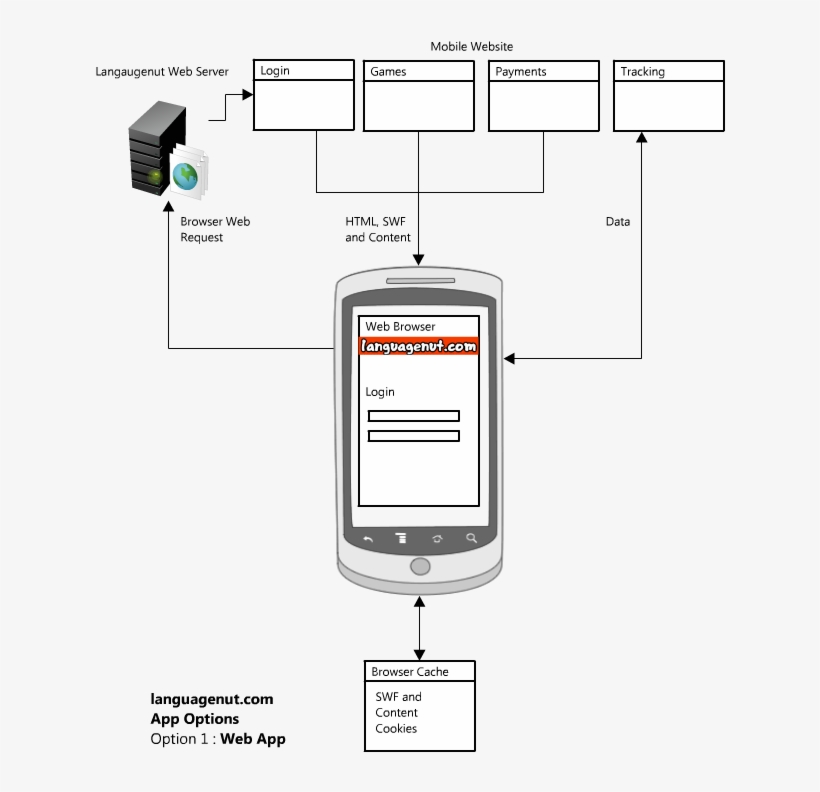 Option - Diagram, transparent png