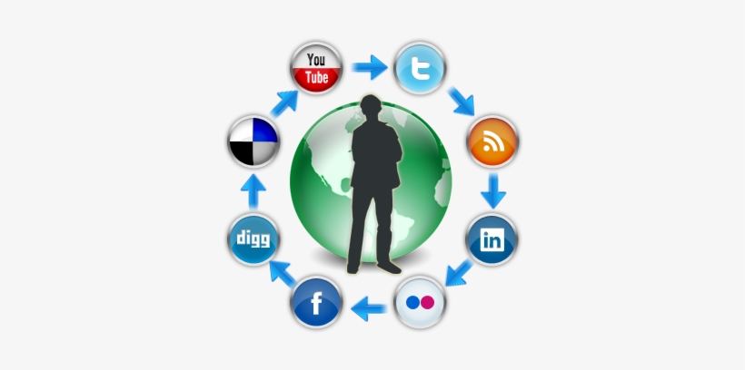 Marketing En Las Redes Sociales - Club Sol De América, transparent png